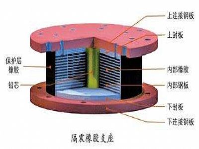 齐河县通过构建力学模型来研究摩擦摆隔震支座隔震性能